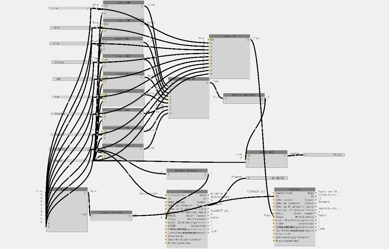 Individuelle Logikprogrammierung für DMXControl und Softdesk Bedienoberflächen